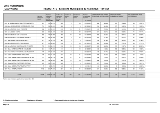 Resultats_electoraux_par_candidat_1250612_JPEG