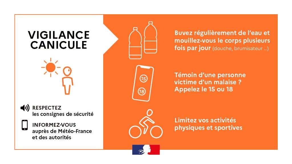 Vigilance canicule orange 12082026